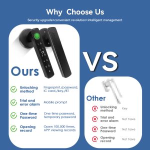 Tuya Smart Door Lock